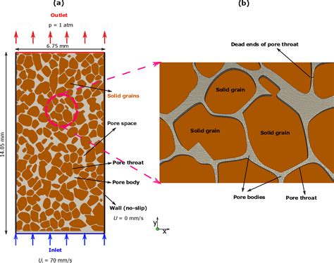 Figure 1 From Interplay Of Viscosity And Wettability Controls Fluid