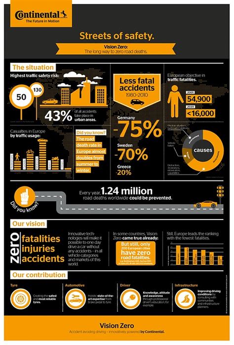 The Power Of Infographics For Automotive Oem Supplier Brands 0 To 60