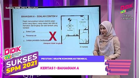 Sukses SPM 2021 Pecutan Grafik Komunikasi Teknikal Kertas 1