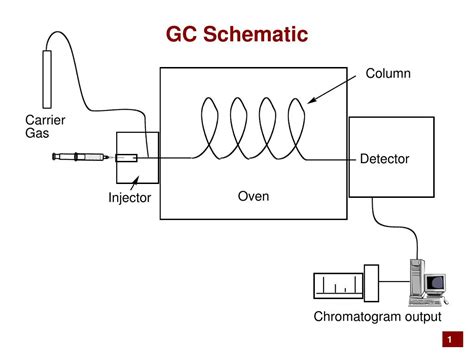 PPT - GC Schematic PowerPoint Presentation, free download - ID:3125441