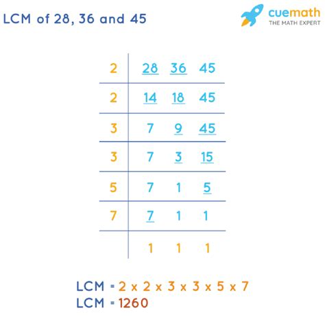 Lcm Of 28 36 And 45 How To Find Lcm Of 28 36 45