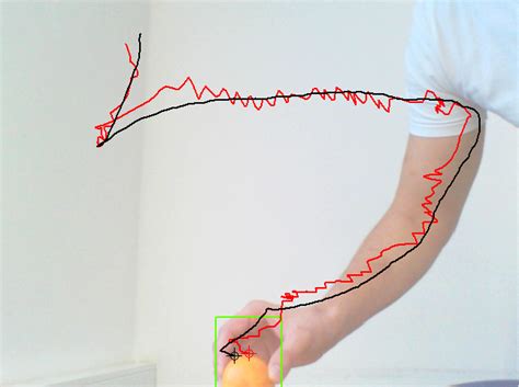 zaklatás százalék Ész kalman filter object tracking tüsszent úszás ...