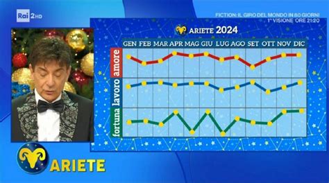 Oroscopo Paolo Fox A I Fatti Vostri Le Previsioni Del 2024 Segno Per