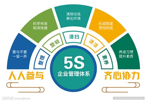 5s企业管理设计图 广告设计 广告设计 设计图库 昵图网