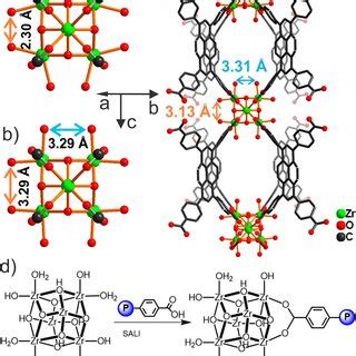 Structure Of Zr Oxo SBU Extracted From Single Crystal XRD Data