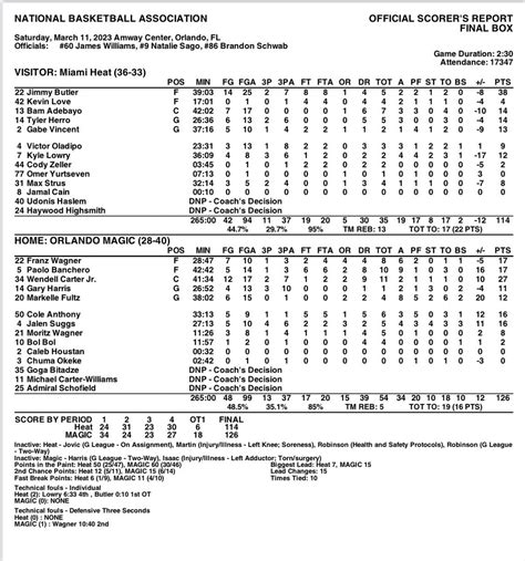 Orlando Magic Pr On Twitter Final Box Orlando Miami Ot