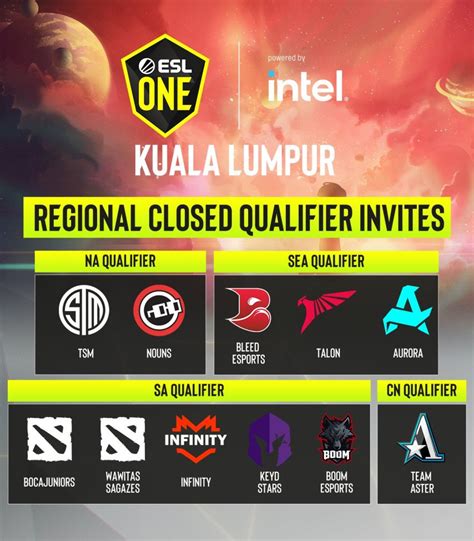 The Participants Of The Closed Qualifiers For ESL One Kuala Lumpur 2023