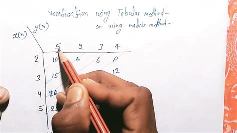 Find Linear Convolution Using Tabular Method Digital Signal