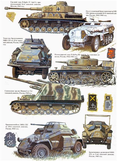 Axis Tanks And Combat Vehicles Of World War Ii Panzer Development Iv