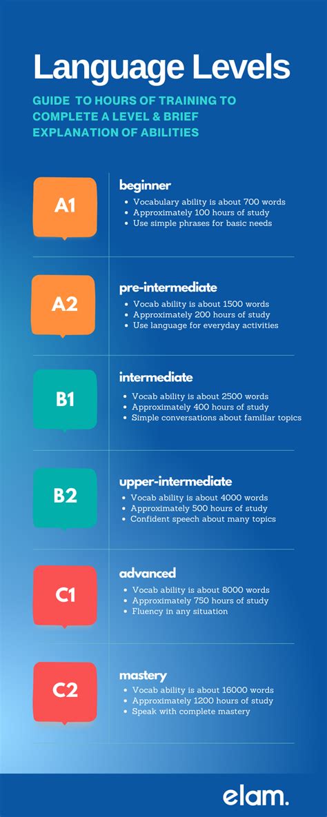 How Long Does It Take To Learn French Elam