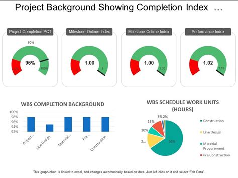 Project Background Showing Completion Index And Pie Chart Powerpoint Slides Diagrams Themes