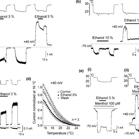 Ethanol Induced Inhibition Of Trpm8 Mediated Whole Cell Currents