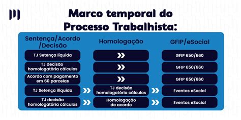 Processo trabalhista no eSocial o que você precisa saber