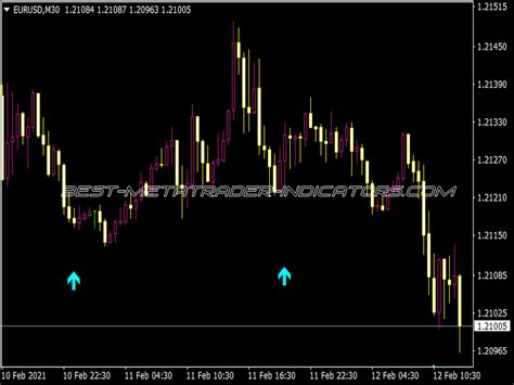 Super Arrow Buysell Indicator ⋆ Top Mt4 Indicators Mq4 And Ex4 ⋆ Best