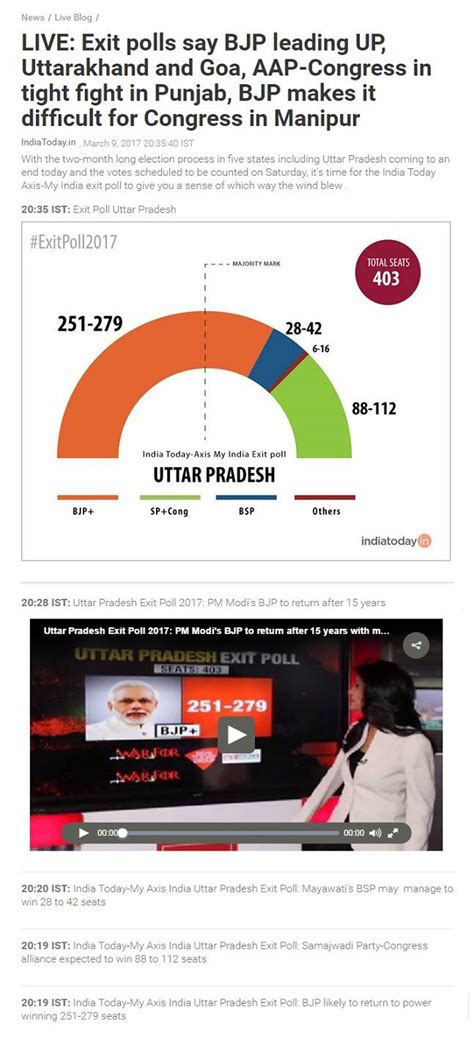 Assembly Election Results 2017 Live Streaming On India Today Tv India