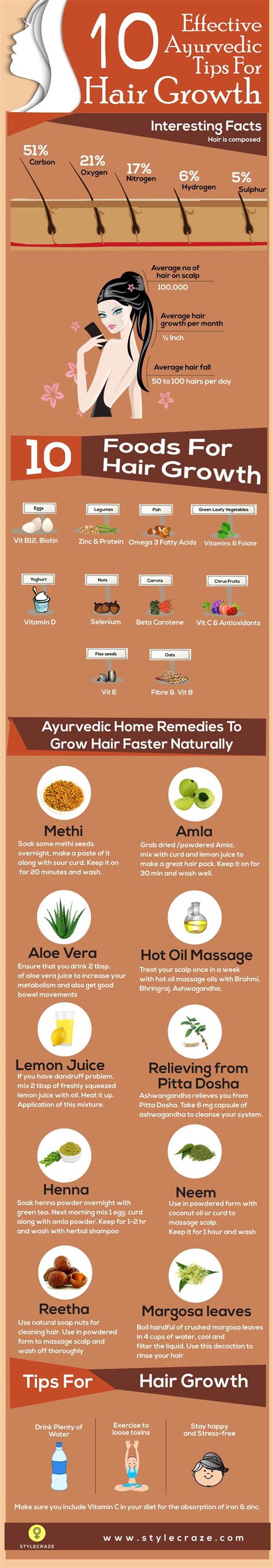 10 Effective Ayurvedic Tips For Hair Growth In 2020 Hair Food Hair