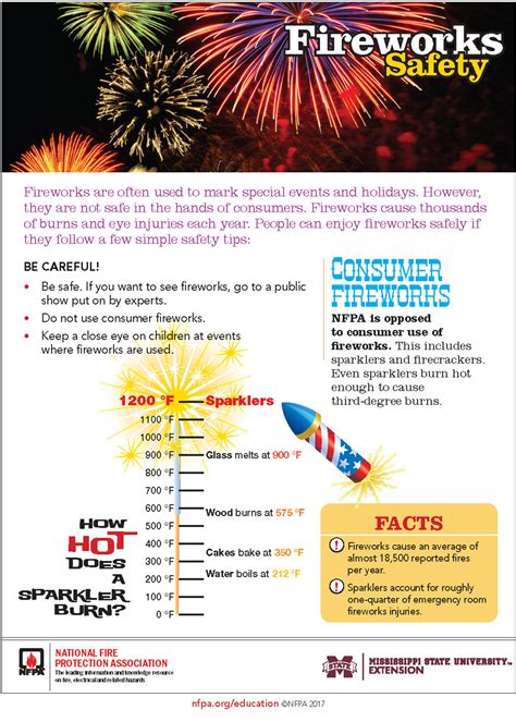 Fireworks Safety Tips Mississippi State University Extension Service