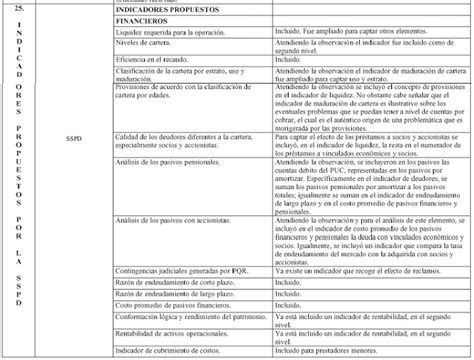 Gestor Normativo De La Cra Resoluci N De Cra