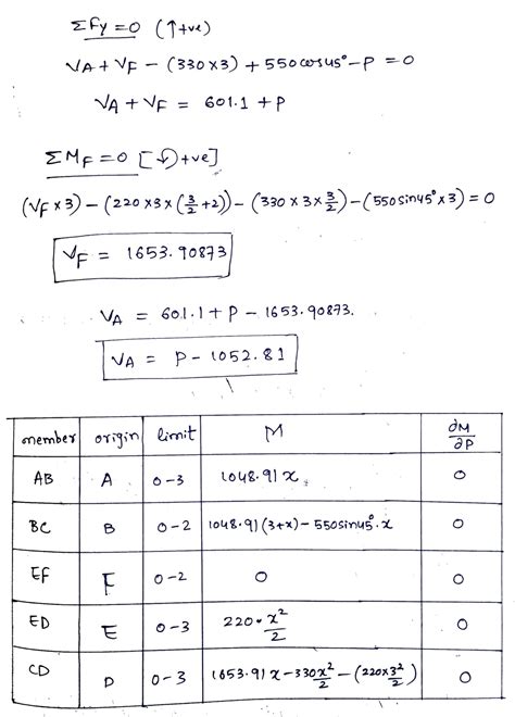 Solved Structural Theory Topic Castigliano S Second Theorem Show