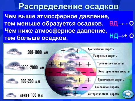 Распределение температуры, давления и осадков на Земле. География, 7 ...