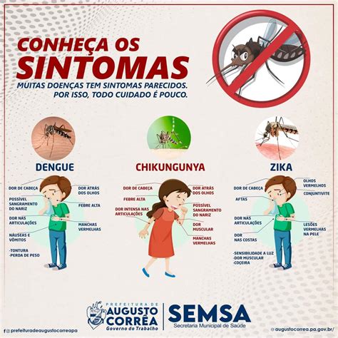 Doenças Transmitidas Por Aerossóis BRAINCP