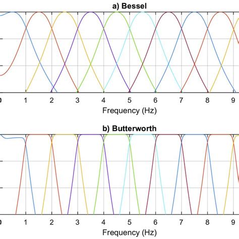 Normalized Frequency Spectrum Considering A Matched Filter Third