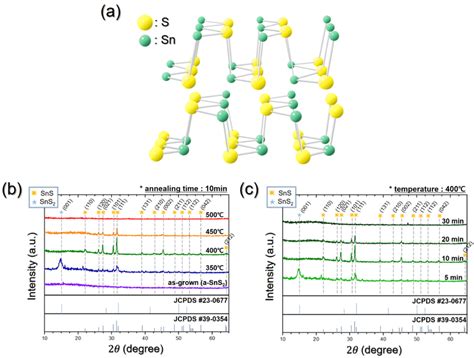 A Structure Of The Orthorhombic SnS Crystal X Ray Diffraction XRD