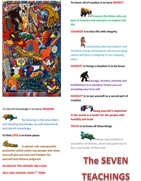 7 Grandfather Teachings Poster