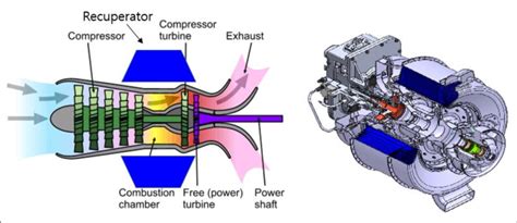 Concept diagram installed outside the turboshaft engine and applied to ...