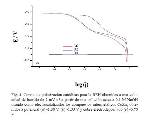 Desarrollo De Un Proceso Libre De Cianuros Para La Electrodeposici N De