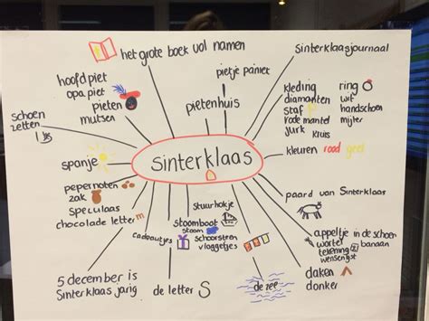 Woordweb | Sinterklaas, Letteren, Lesideeën