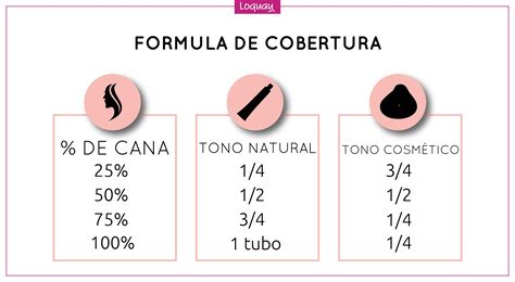 Tipos De Canas