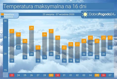 Pogoda Warszawa Na 7 Dni Polska Pogoda