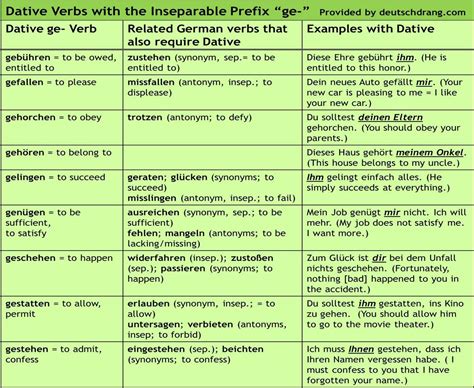 Dative Verbs Are Verbs That Require An Object To Be In The Dative Even