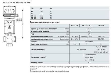 CV316 RGA IMI Hydronic Dreiwege Regelventil