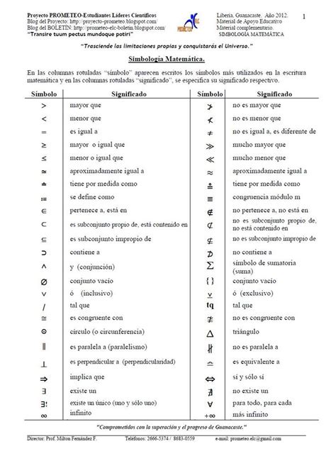 Simbología Matemática Matematicas Blog De Matematicas Lecciones De