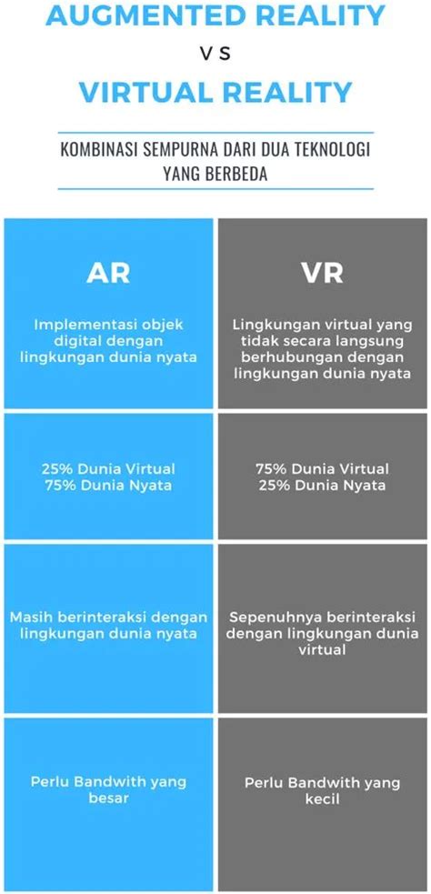 Augmented Reality Vs Virtual Reality Mana Yang Lebih Baik