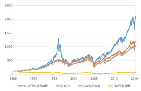 米国株式とは？ はじめての米国株式 外国株式・海外etf取引入門 外国株式特集 外国株式・海外etf 楽天証券