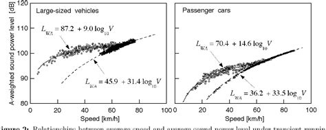 Figure From Road Traffic Noise Prediction Model Asj Model