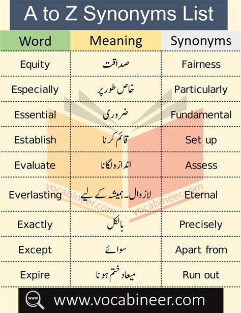 Common Synonyms List A To Z With Urdu Meanings English Speaking Skills