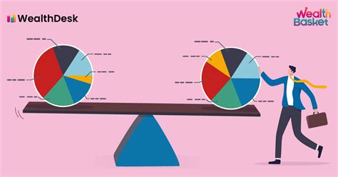 What Is Portfolio Rebalancing And Its Importance Wealthdesk