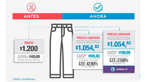 Pago De Contado Y En Cuotas Claves Para Entender Los Precios