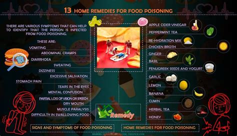 13 Home Remedies for Food Poisoning + Infographic - Home Remedies ...