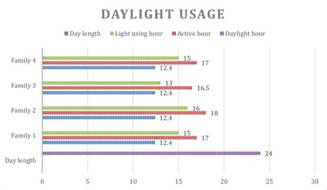 amount  light   room measured  lux meter