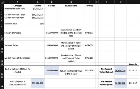 Cash Versus Stock Payment Lo Penn Corp Is Analyzing The Quizlet