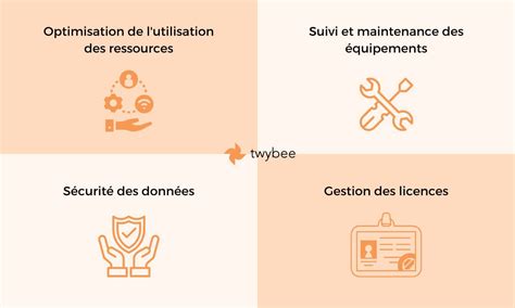 Guide Sur La Gestion Des Actifs Informatiques