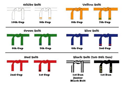 Taekwondo At Olympics Taekwondo Ranks And Belts Iii