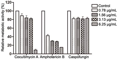 Ijms Free Full Text Anti Biofilm Activity Of Cocultimycin A Against