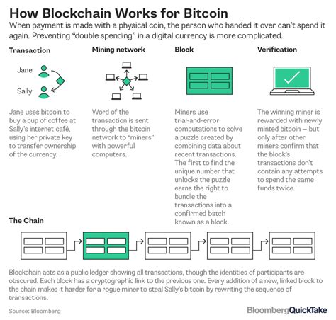 Blockchain Public And Private Keys Inch Up