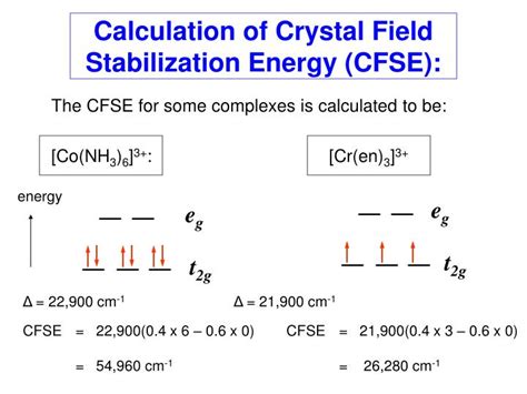 Ppt Bonding In Complexes Of D Block Metal Ions Crystal Field Theory